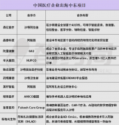 曾经跨越10国公司已进入沙特