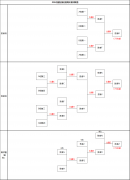 步队商定的条目由每支步队取选手自行决定